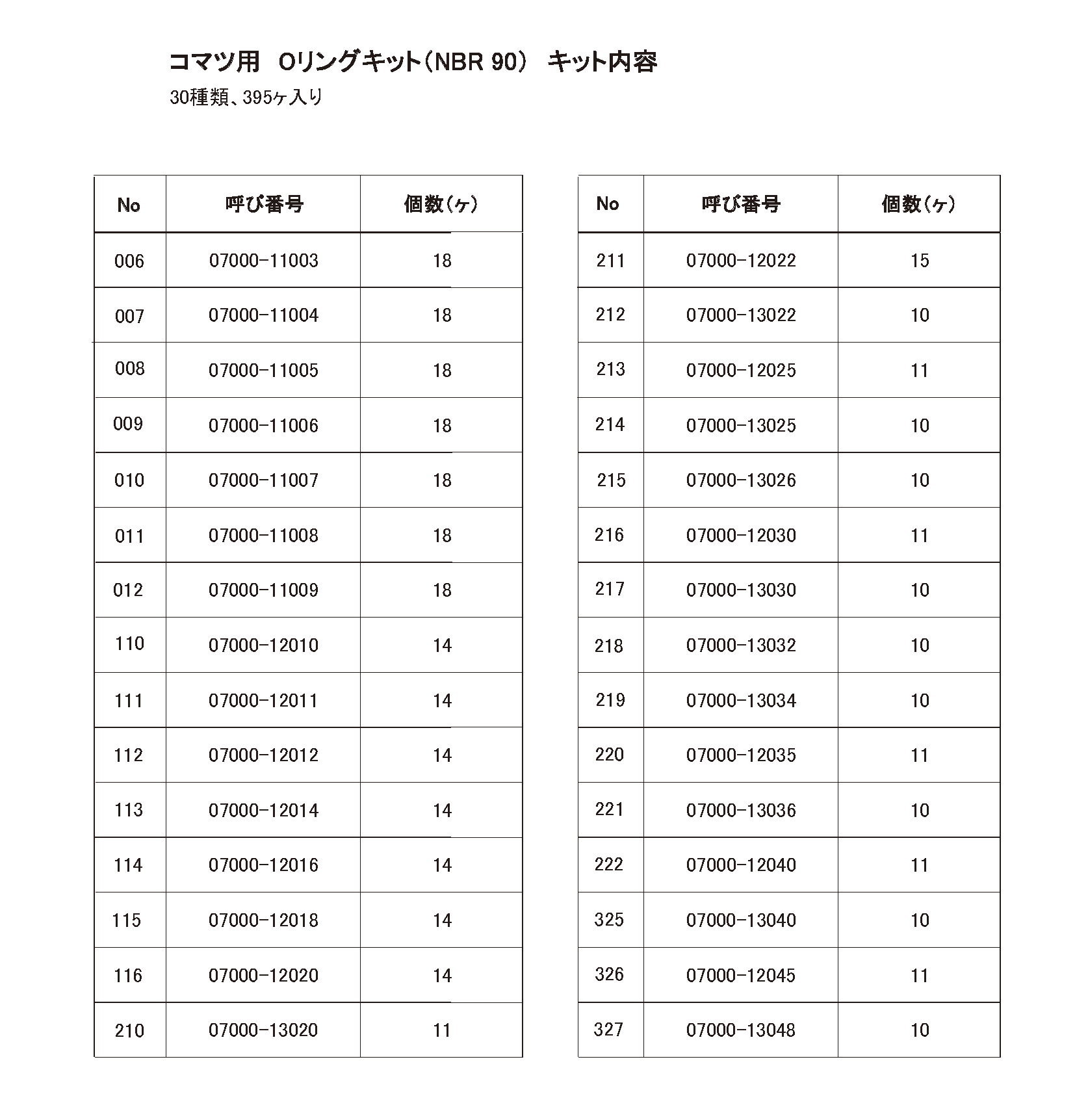 Oリングキット コマツ用 33TYPE-435PCS | Oリング | Platformパーツ